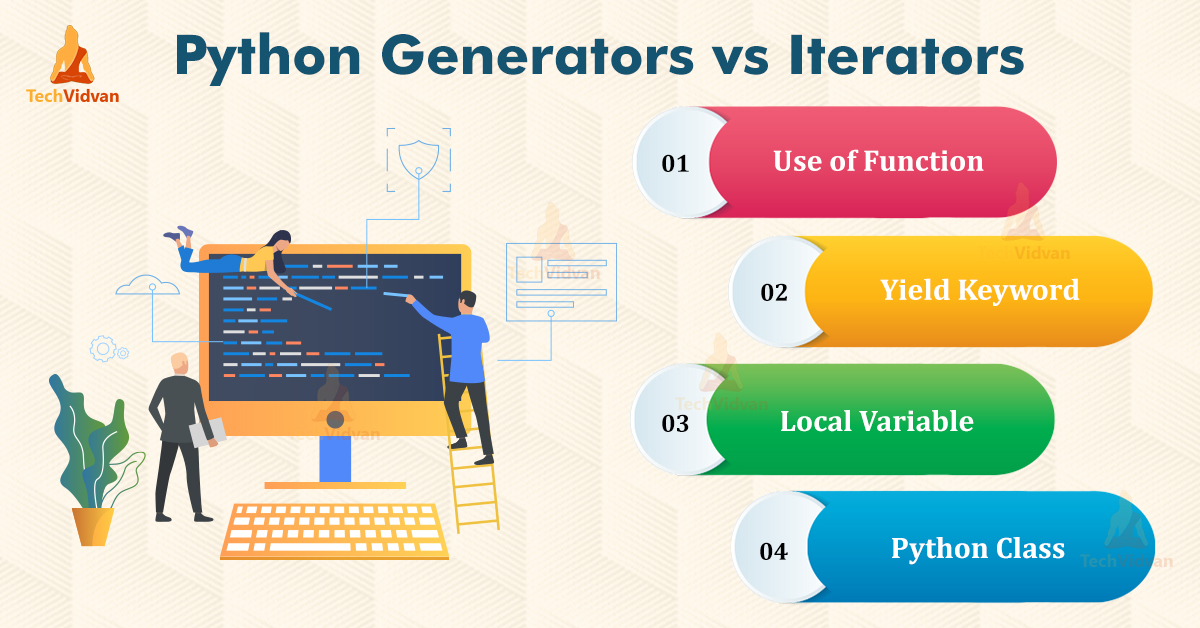 Difference between Iterator and Generator in Python TechVidvan