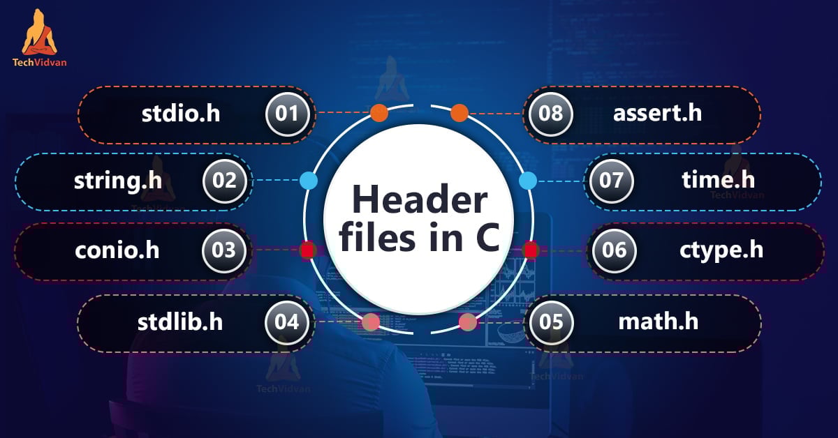 Library Functions in C TechVidvan