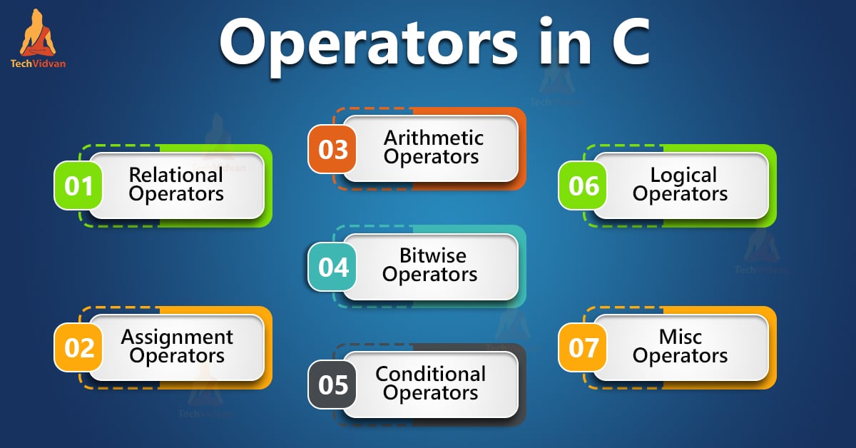 C Operators Types and Examples TechVidvan