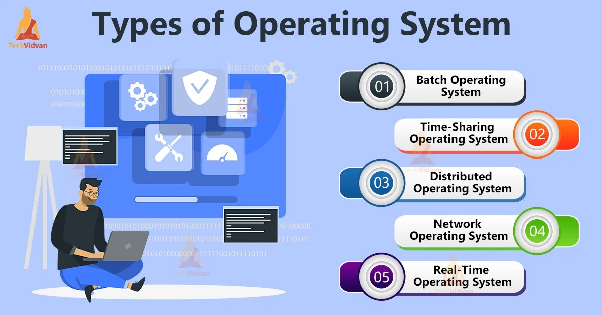Types of Operating System TechVidvan