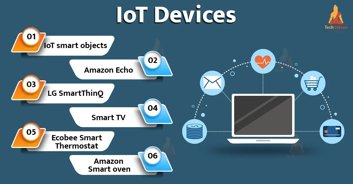 What are IoT Devices? TechVidvan