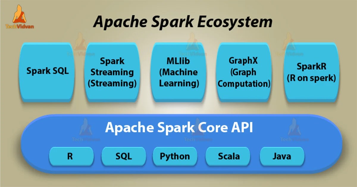 Apache Spark Ecosystem Components TechVidvan