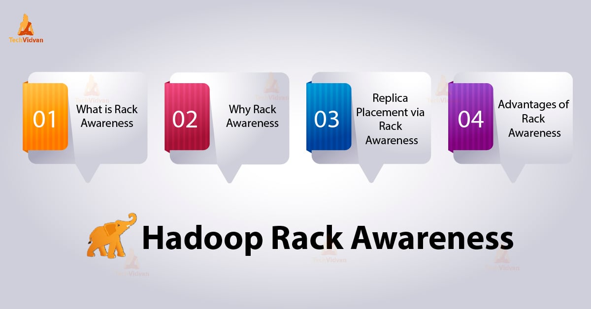 Rack Awareness in Hadoop and its Advantages TechVidvan