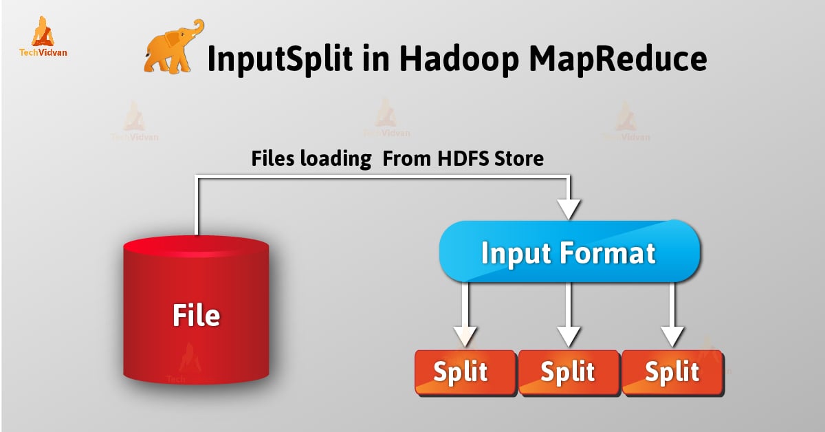 What is InputSplit in Hadoop MapReduce? TechVidvan