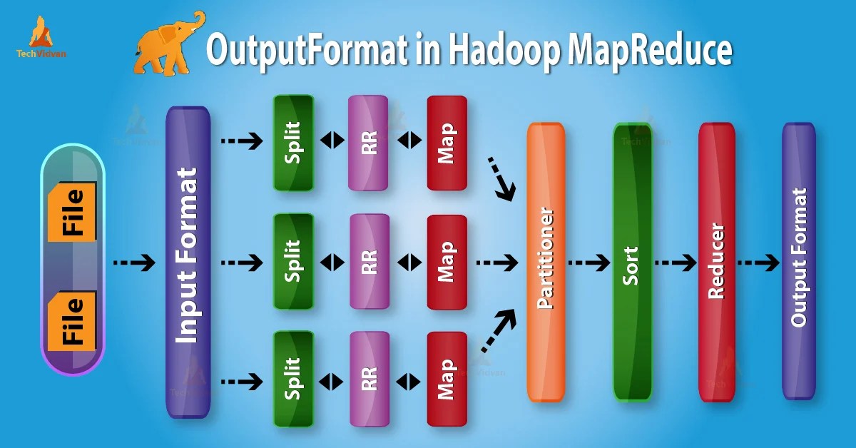 What is Hadoop OutputFormat in MapReduce? - TechVidvan