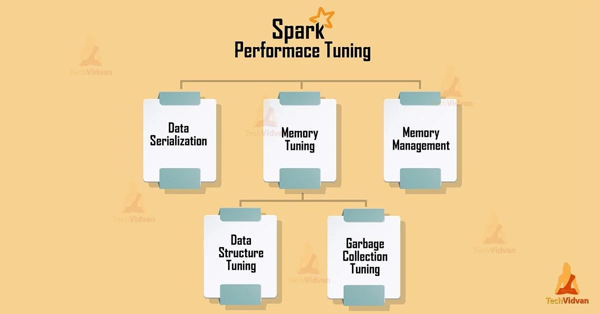 Apache Spark Performance Tuning Learn How to Tune TechVidvan