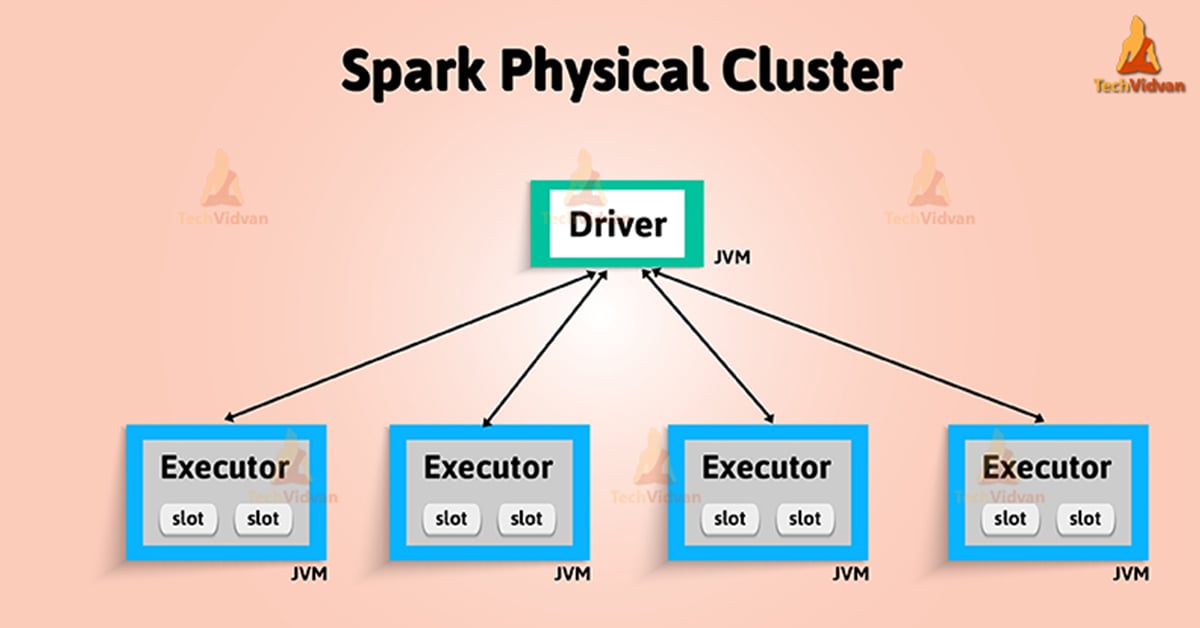 Apache Spark Terminologies and Key Concepts TechVidvan