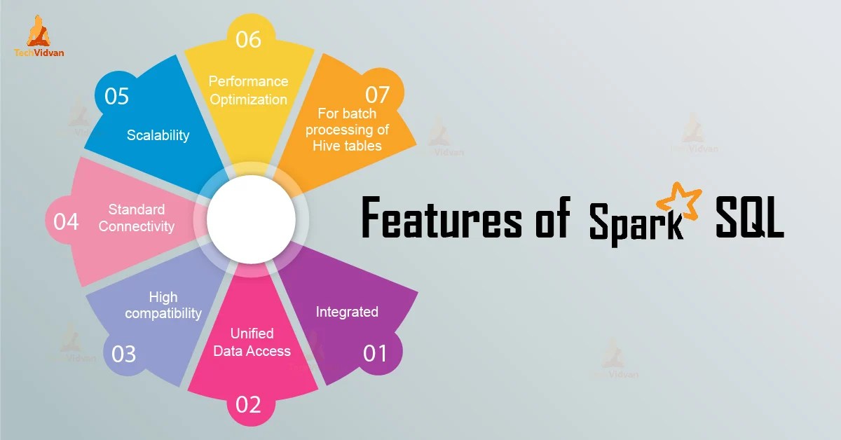 7 shining Apache Spark SQL Features A Quick Guide TechVidvan