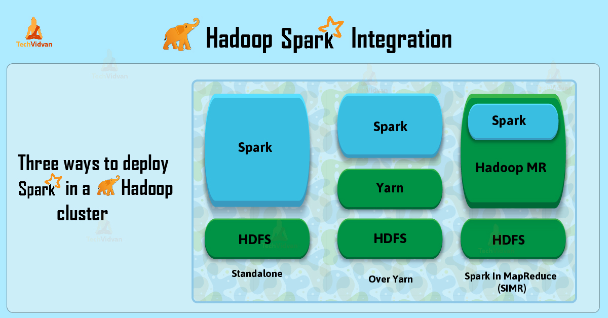 A Quick Overview Of The Apache Hadoop Framework Asking List