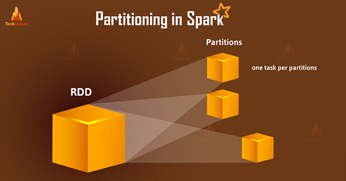 Apache Spark Partitioning and Spark Partition TechVidvan