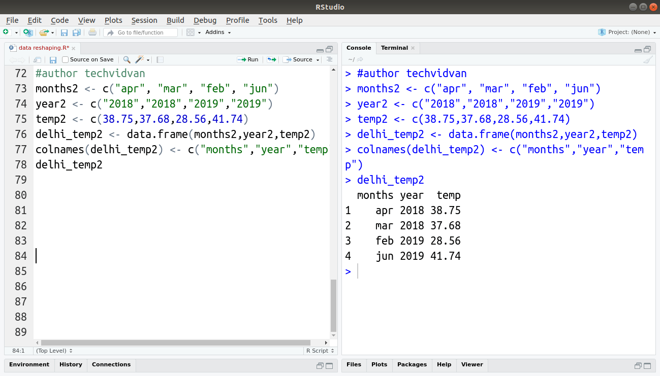 Data Reshaping in R Popular Functions to Organise Data TechVidvan