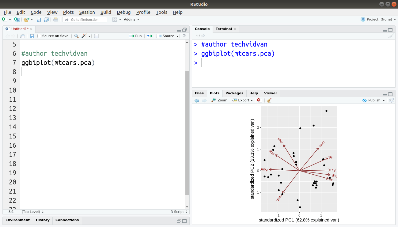 PCA and Factor Analysis in R Methods, Functions, Datasets TechVidvan