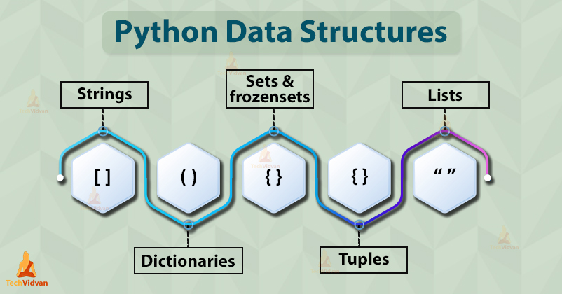 Python Data Structures Learn to choose data structures
