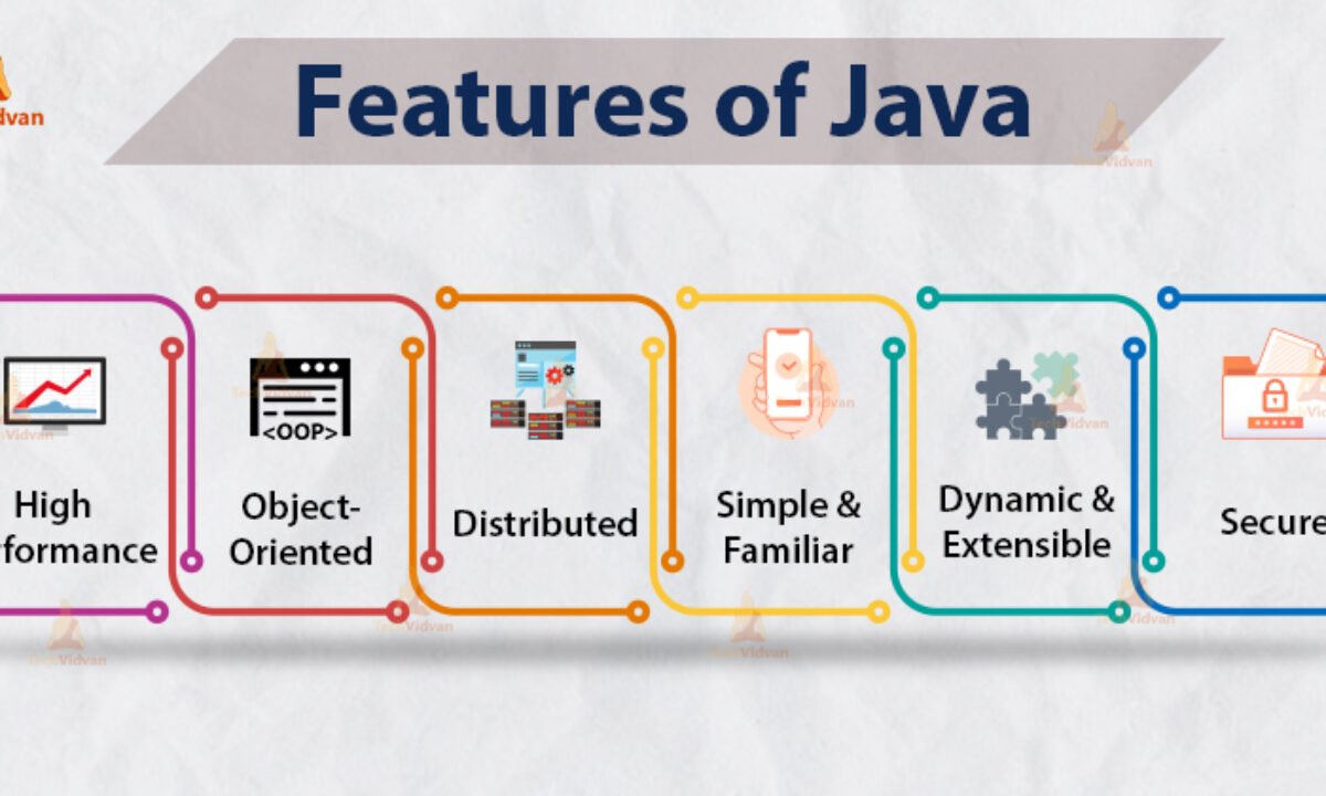 advanced java features tutorial