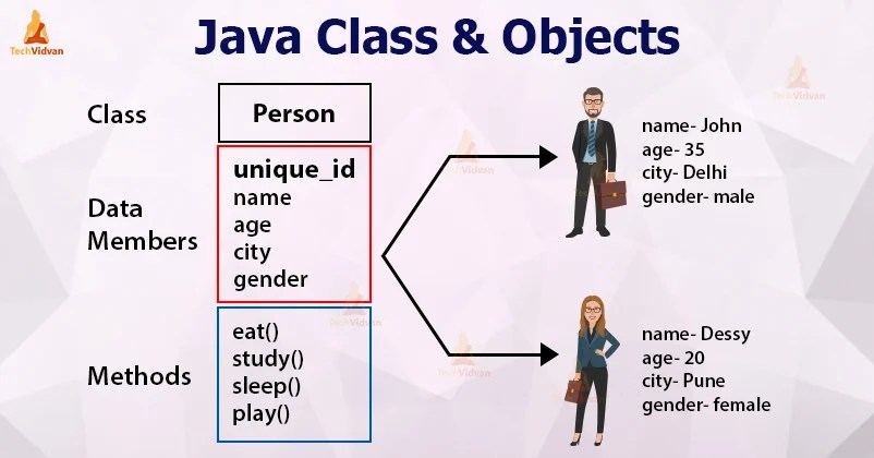 Java Class And Objects Easy Learning With Reallife Examples