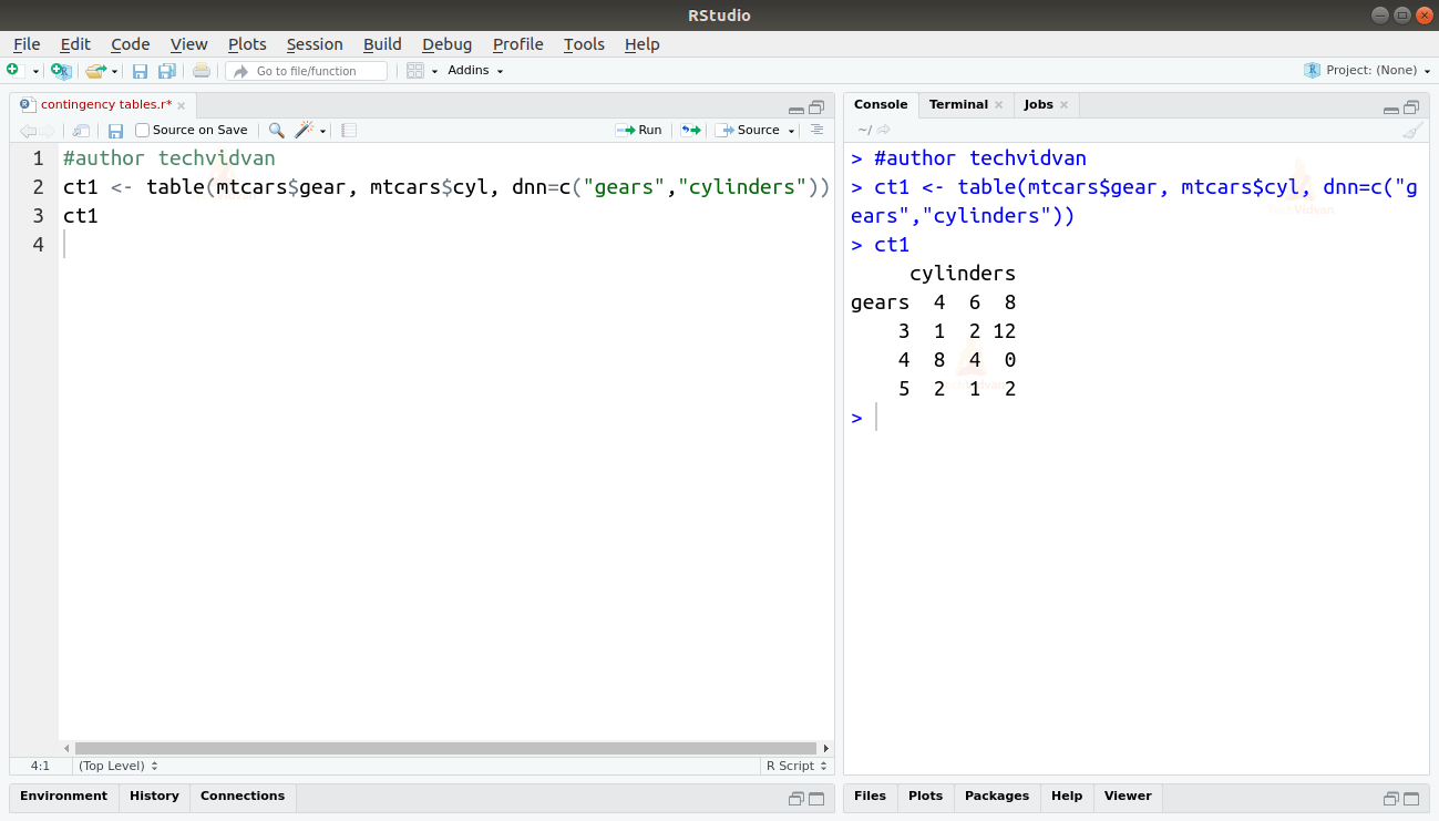 Contingency tables in R Learn to represent data in a condensed form