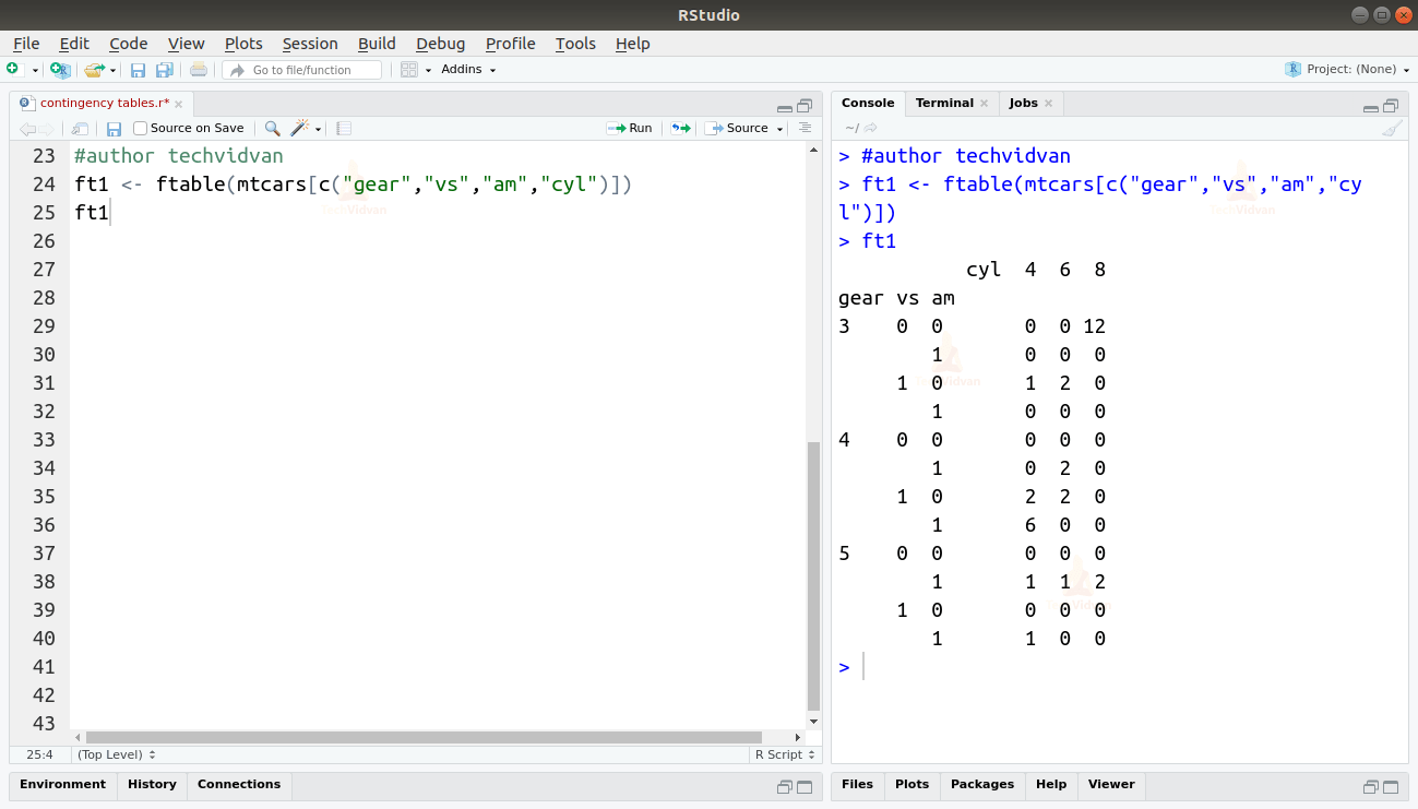 Contingency tables in R Learn to represent data in a condensed form