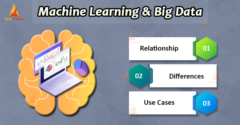 Big Data and Machine Learning - Journey as Beautiful as Sunset - TechVidvan