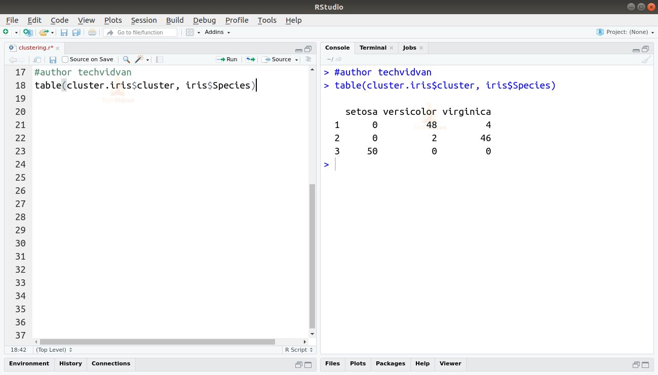 Cluster Analysis in R Complete Guide on Clustering in R