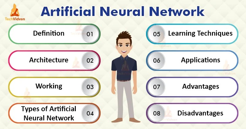 Artificial Neural Network Applications Algorithms And Examples TechVidvan