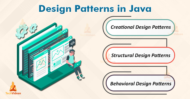 Java Design Patterns for Programming in Java TechVidvan