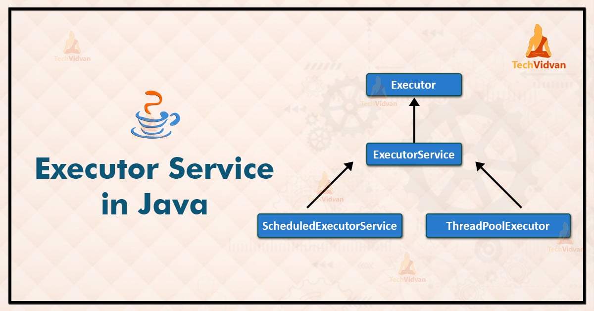 ExecutorService in Java Java ExecutorService Examples TechVidvan
