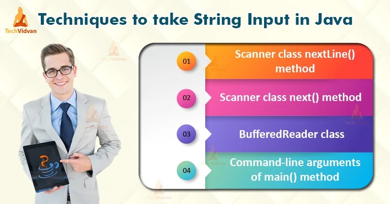 How to take Input in Java Using Scanner Class and BufferedReader Class ...
