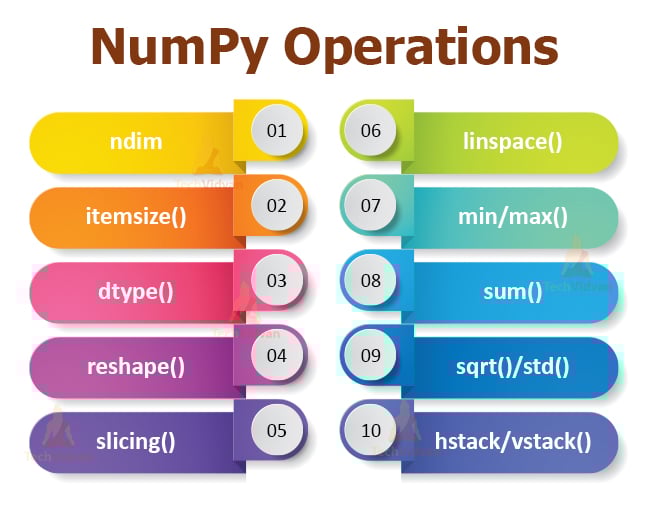Python NumPy Tutorial for Data Science TechVidvan