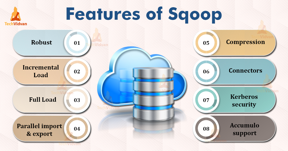 Sqoop Features and Limitations TechVidvan