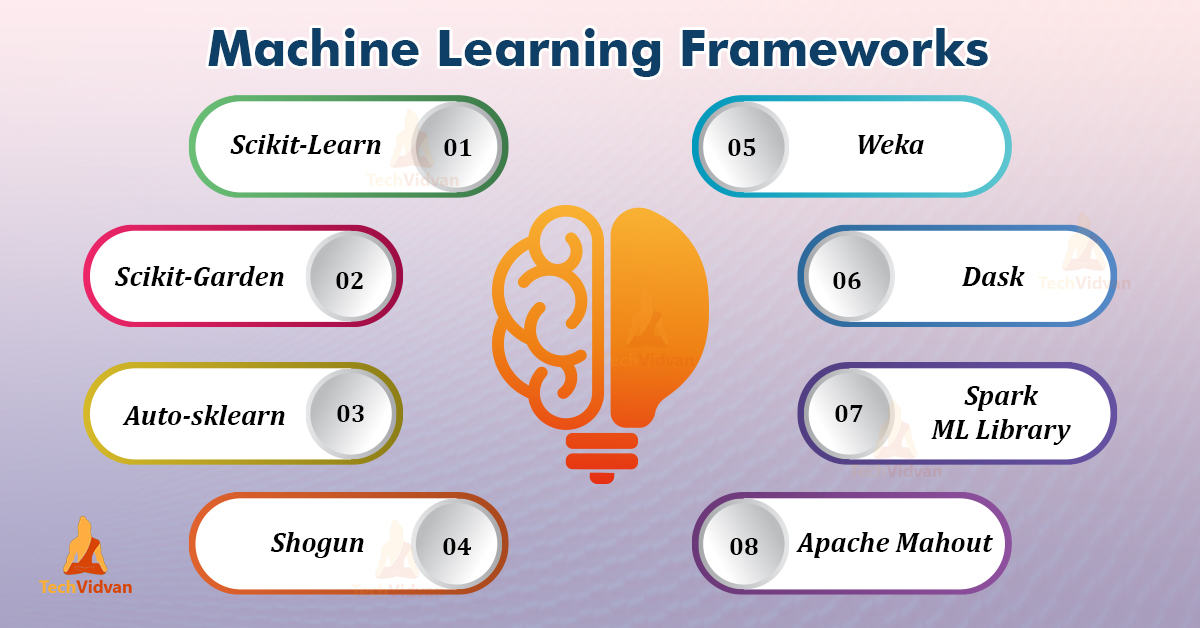 Top 20 Machine Learning Frameworks You Must Know TechVidvan