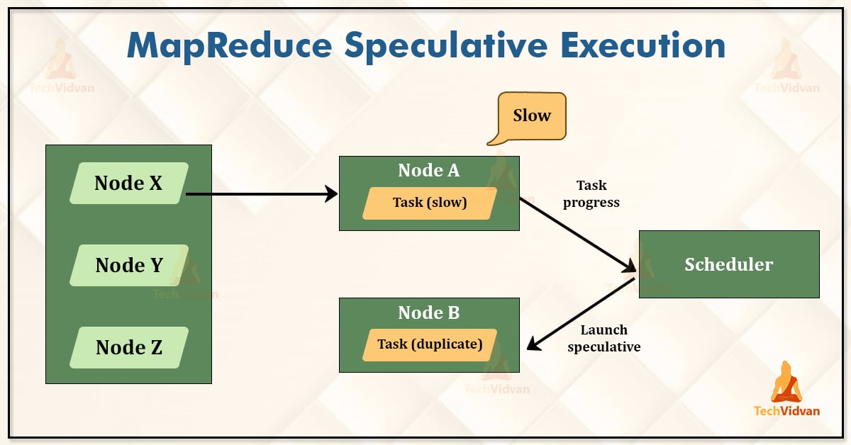 Speculative Execution in Hadoop MapReduce TechVidvan