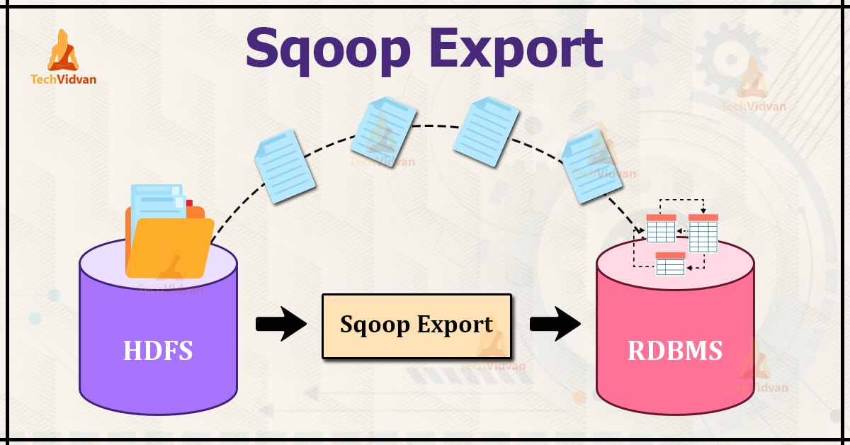 Sqoop Export Files from HDFS to RDBMS TechVidvan