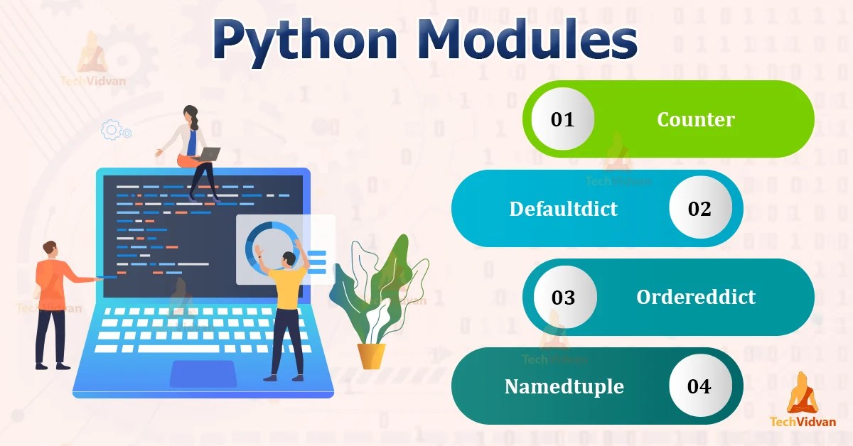 Python Modules Types, Syntax and Examples TechVidvan Python Modules Types, Syntax and Examples TechVidvan
