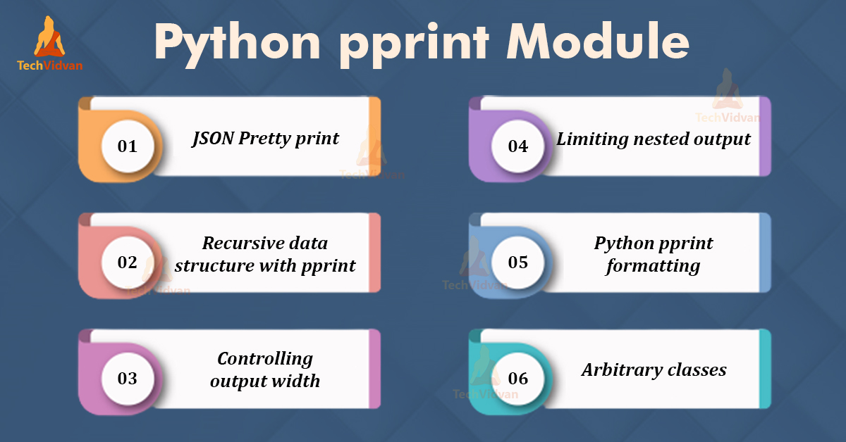 Pretty Printer in Python (pprint Module) - TechVidvan