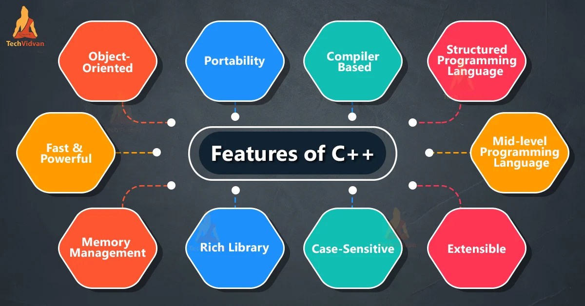 Features of C++ Programming Language TechVidvan