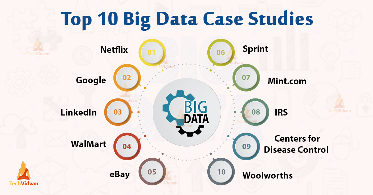 Top 10 Big Data Case Studies that You Should Know TechVidvan