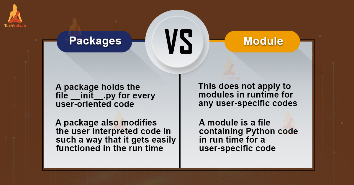 Modules vs Packages in Python TechVidvan