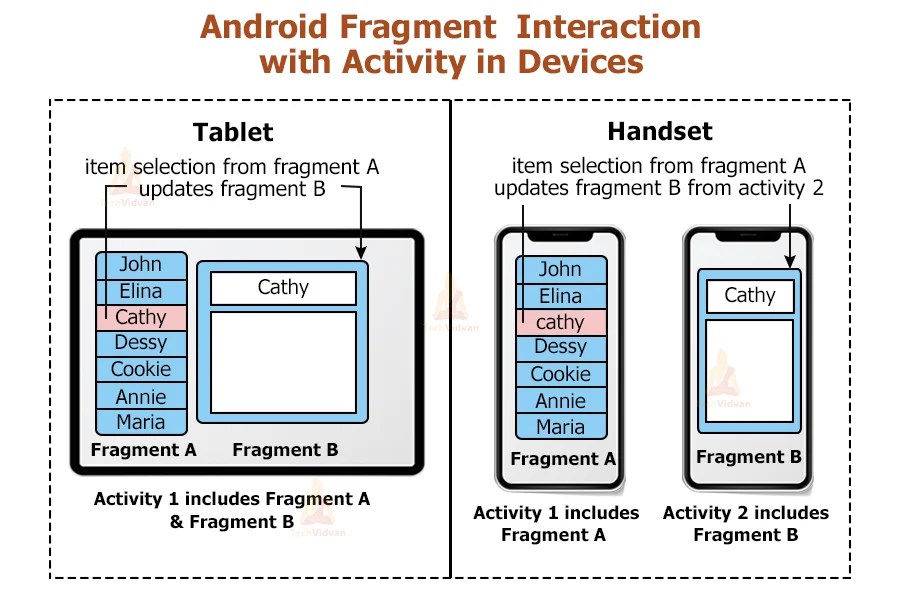 Android Fragments TechVidvan