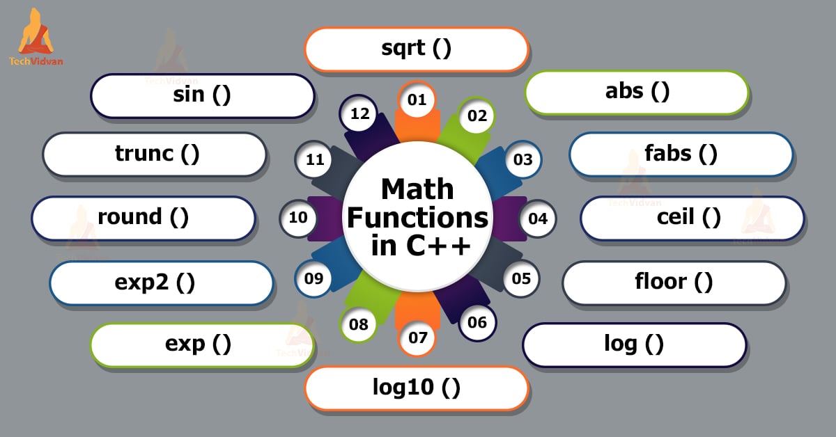 C++ Tutorials Archives Page 2 of 3 TechVidvan