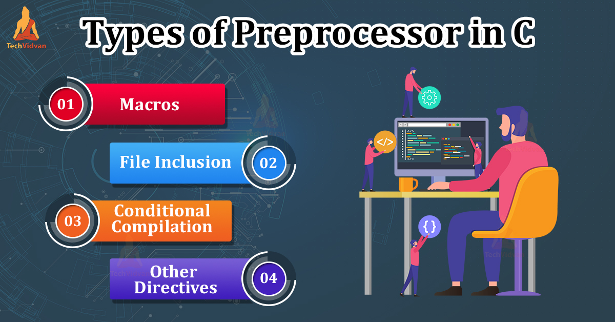 Preprocessors in C TechVidvan