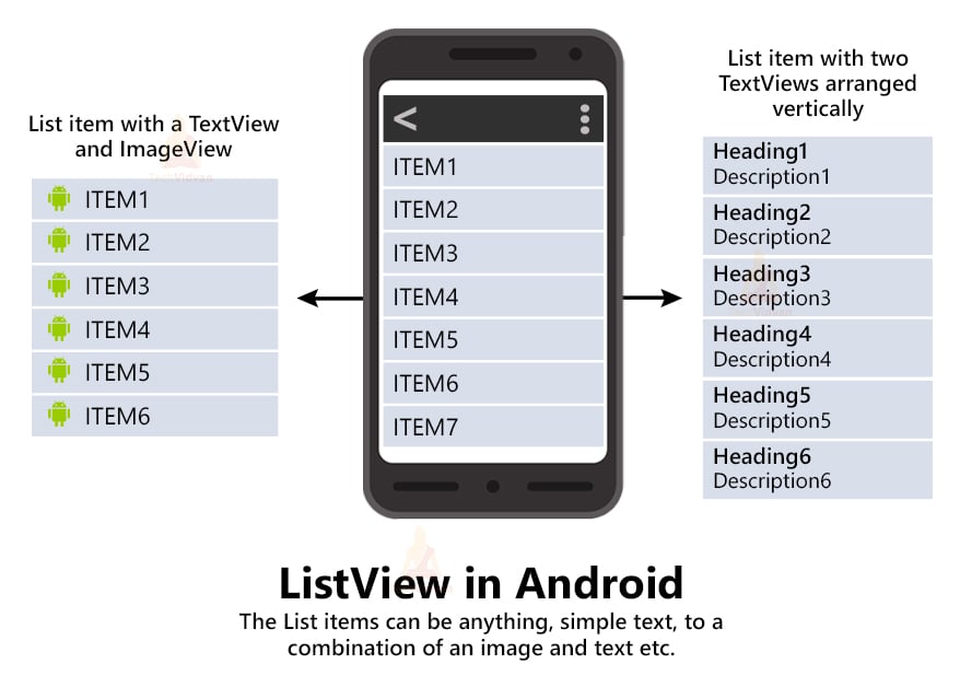 Android ListView TechVidvan