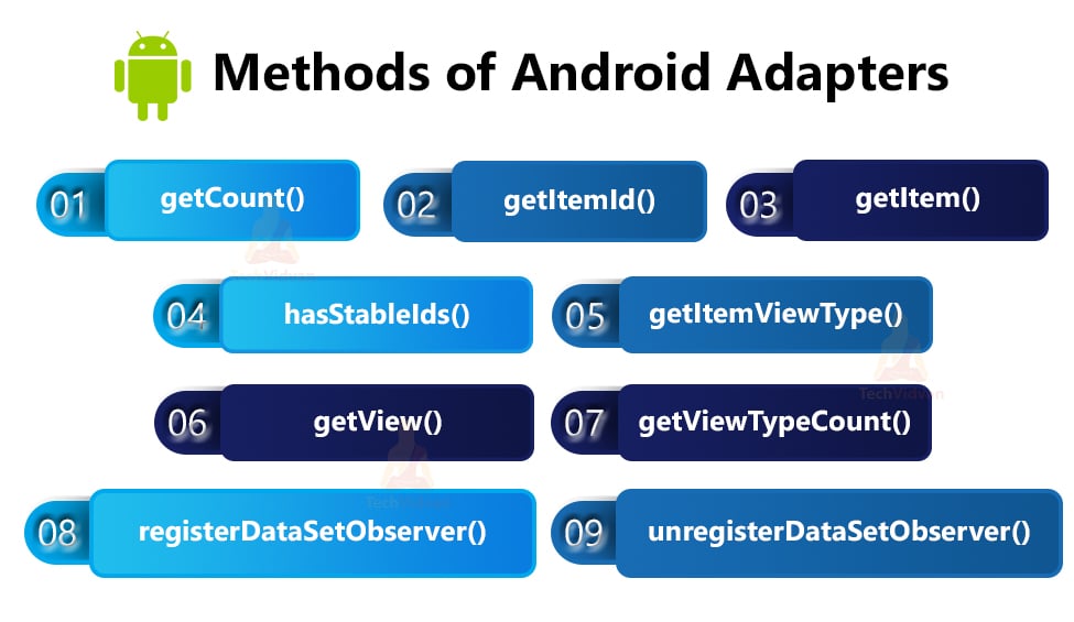Android Adapter With Arraylist at Luz Welch blog