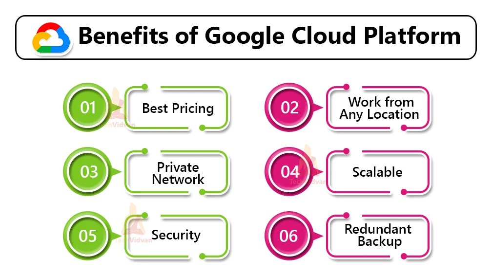 Google Cloud Platform TechVidvan