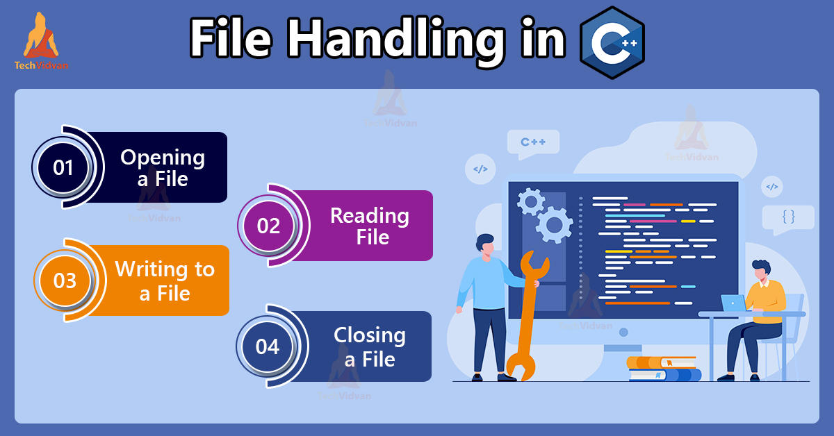 File Handling in C++ TechVidvan