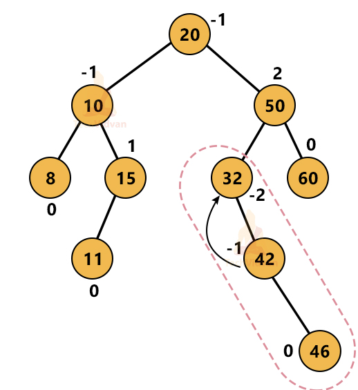 AVL Tree in Data Structure TechVidvan