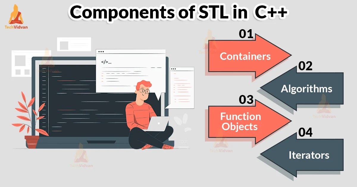 C++ STL - TechVidvan image.