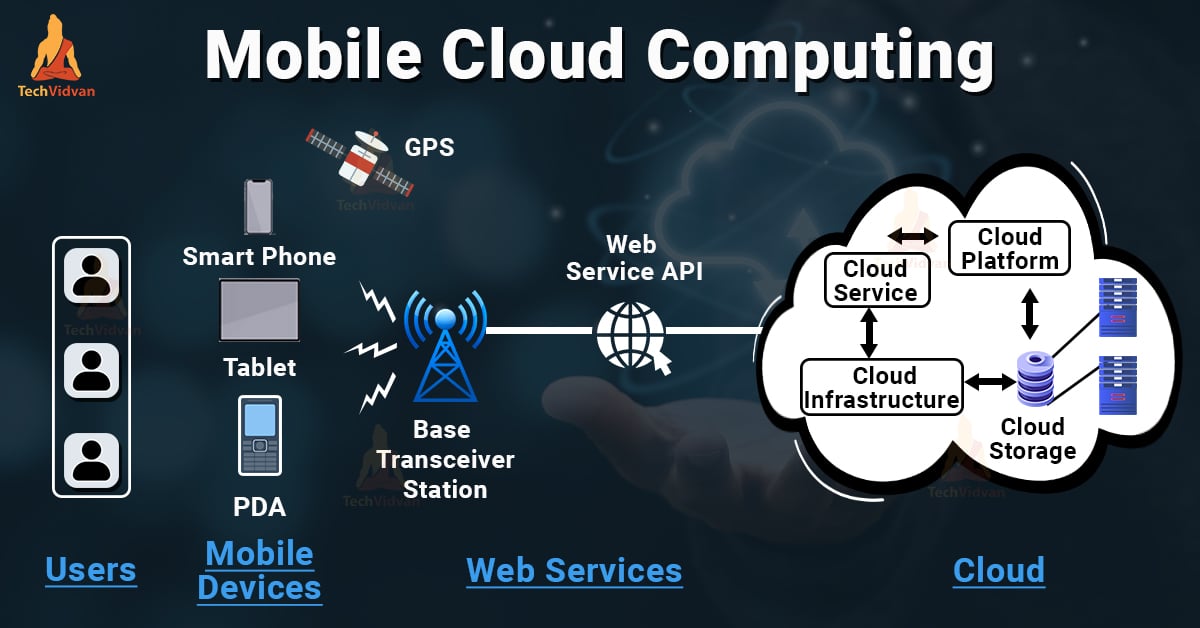 Mobile Cloud Applications