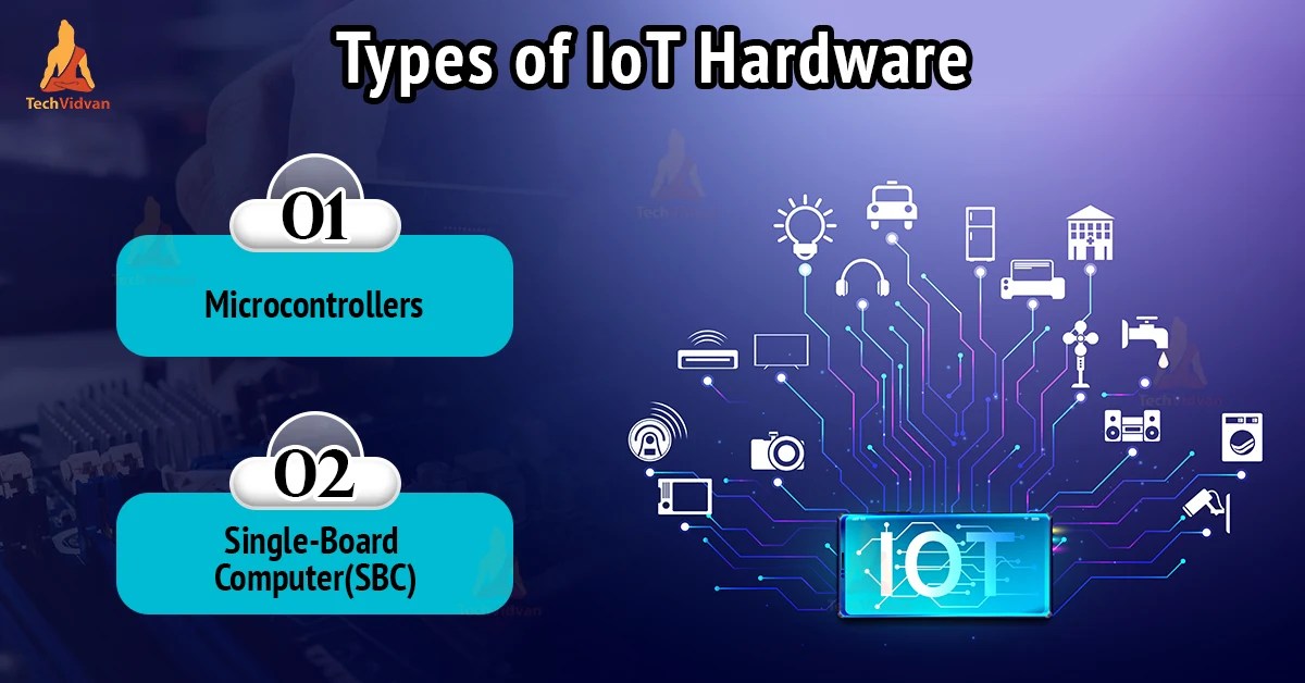 IoT Hardware Devices TechVidvan
