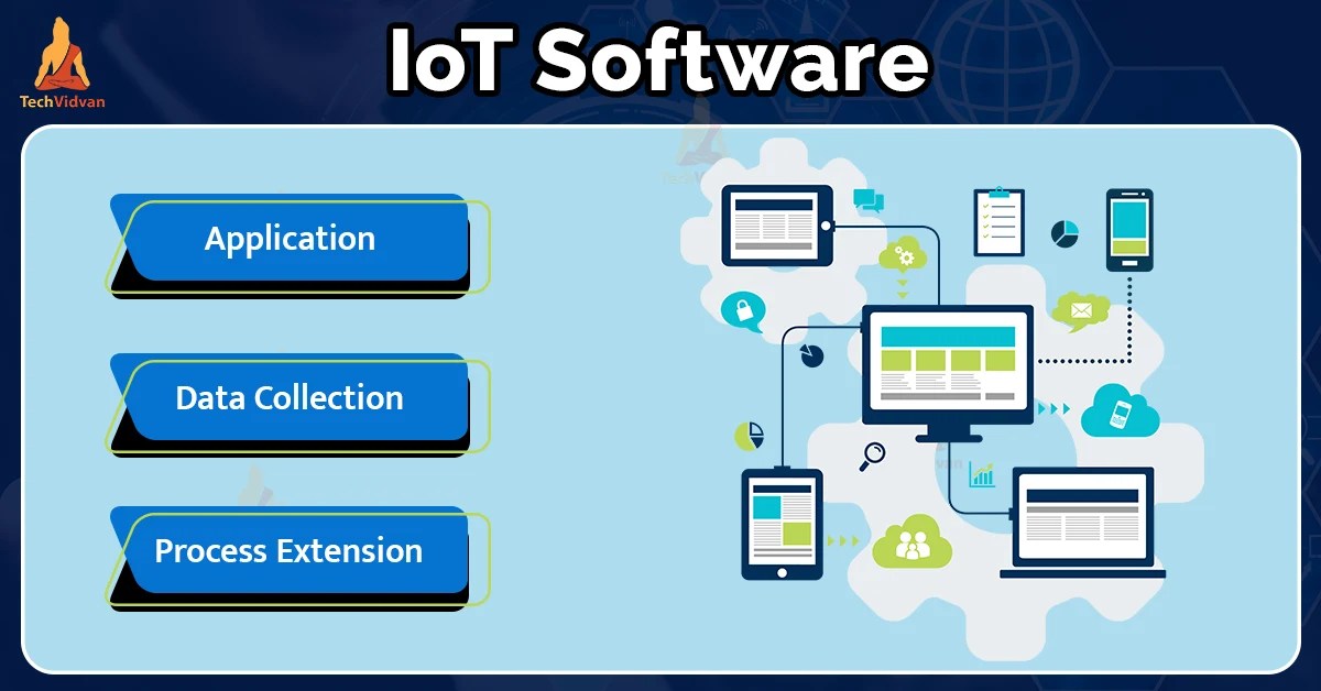 IoT Software TechVidvan