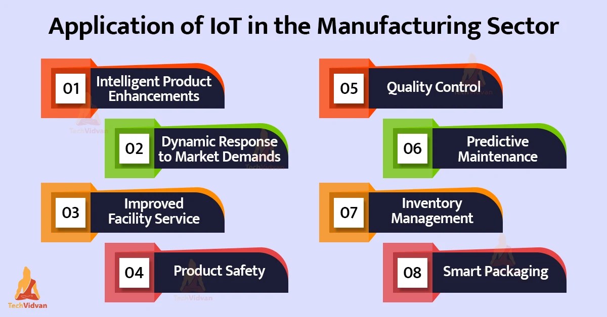 IoT Applications in Manufacturing Industry TechVidvan